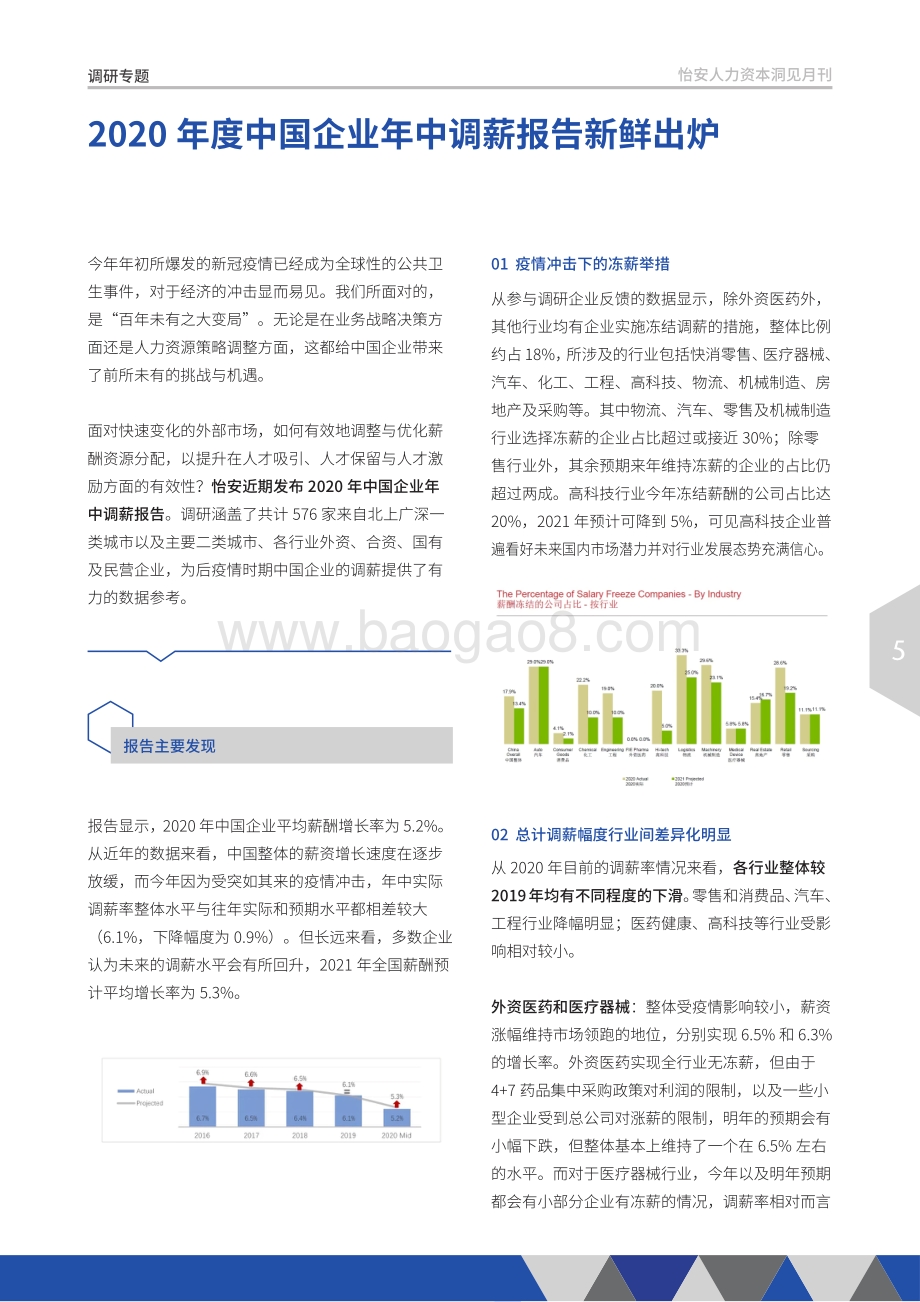 2020年10月怡安人力资本洞见月刊.pdf_第5页