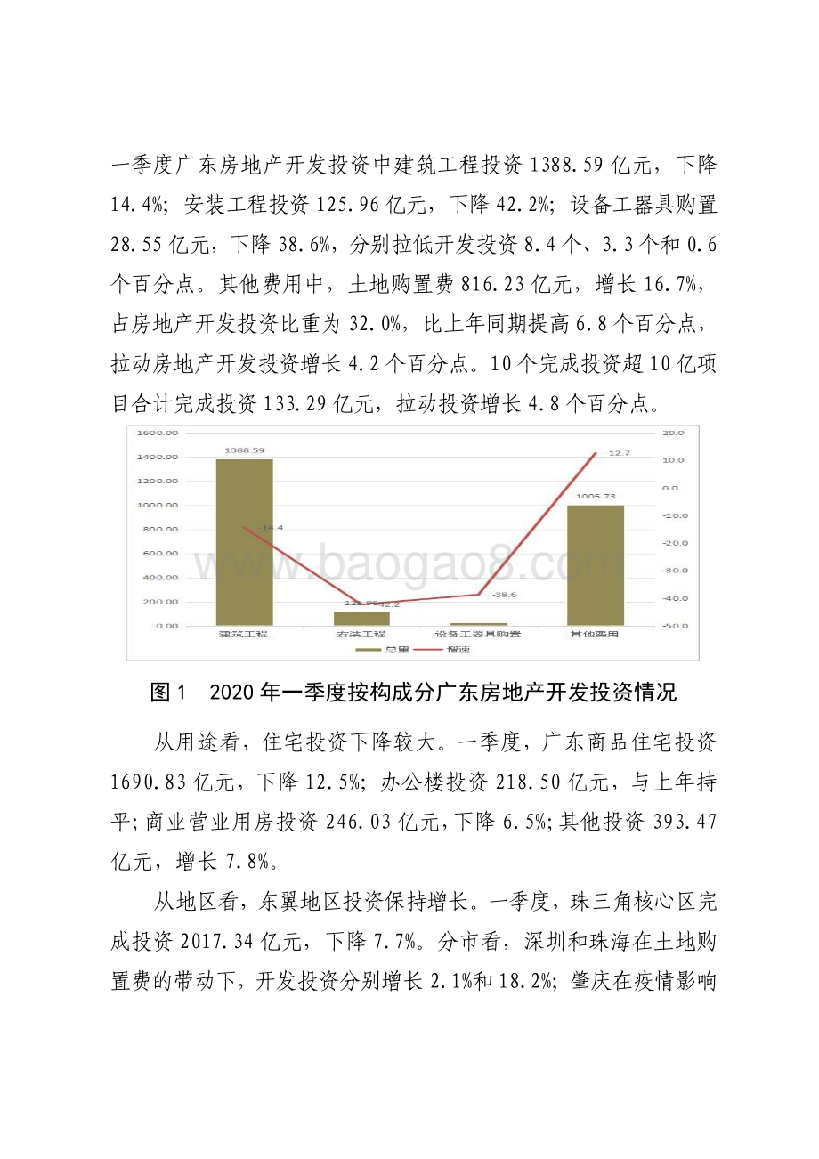 2020年一季度广东房地产开发完成情况分析.pdf_第3页