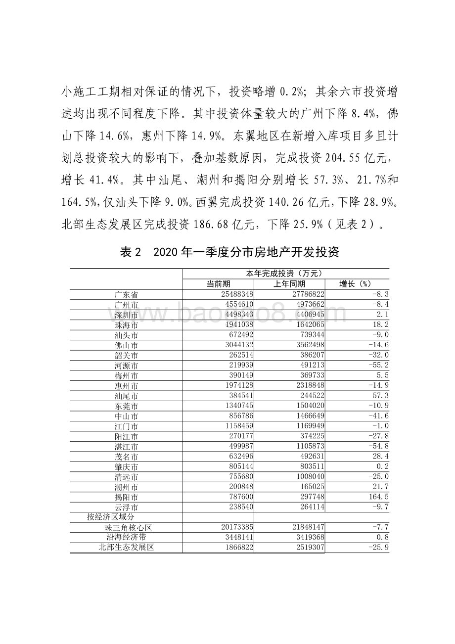 2020年一季度广东房地产开发完成情况分析.pdf_第4页