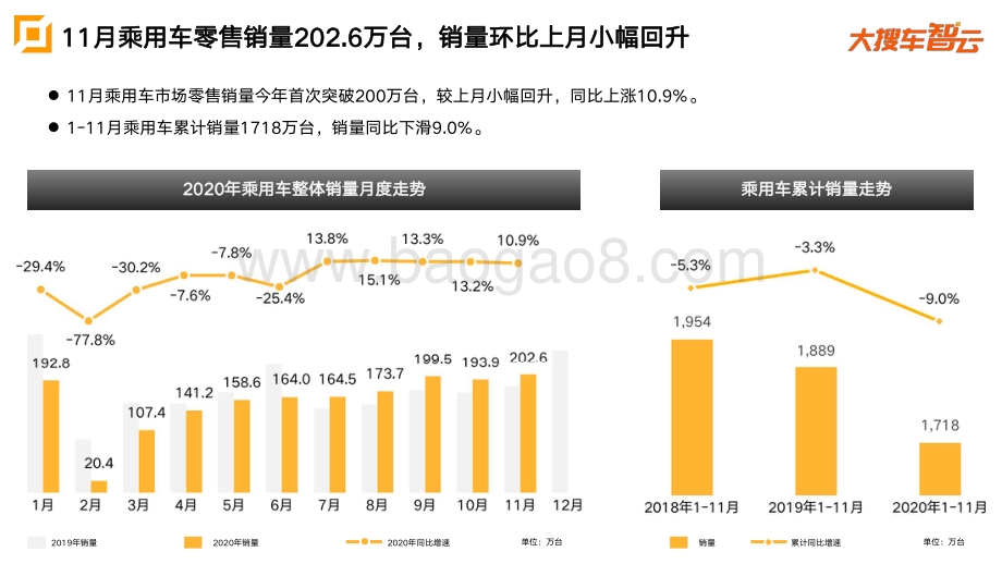 2020年11月乘用车零售量分析报告.pdf_第4页