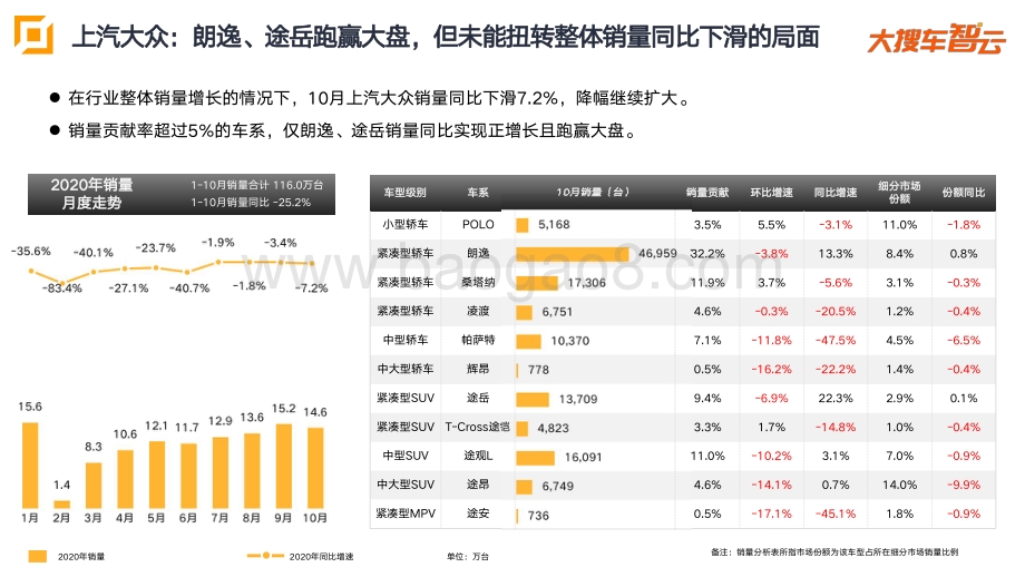 2020年10月乘用车零售量分析报告：TOP10厂商.pdf_第4页
