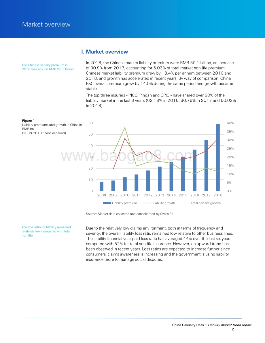 2019中国责任险市场趋势报告（英文版）.pdf_第3页