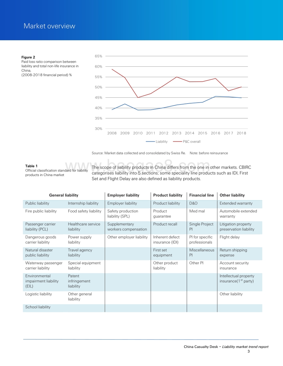 2019中国责任险市场趋势报告（英文版）.pdf_第4页