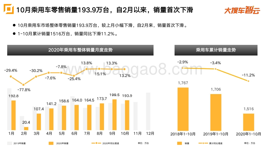 2020年10月乘用车零售量分析报告.pdf_第4页