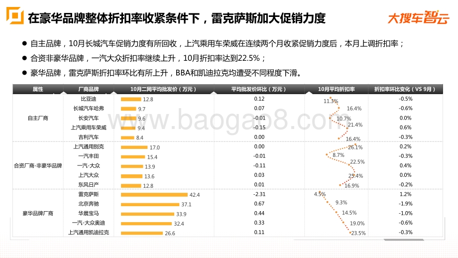 2020年10月乘用车市场二网价格分析.pdf_第4页