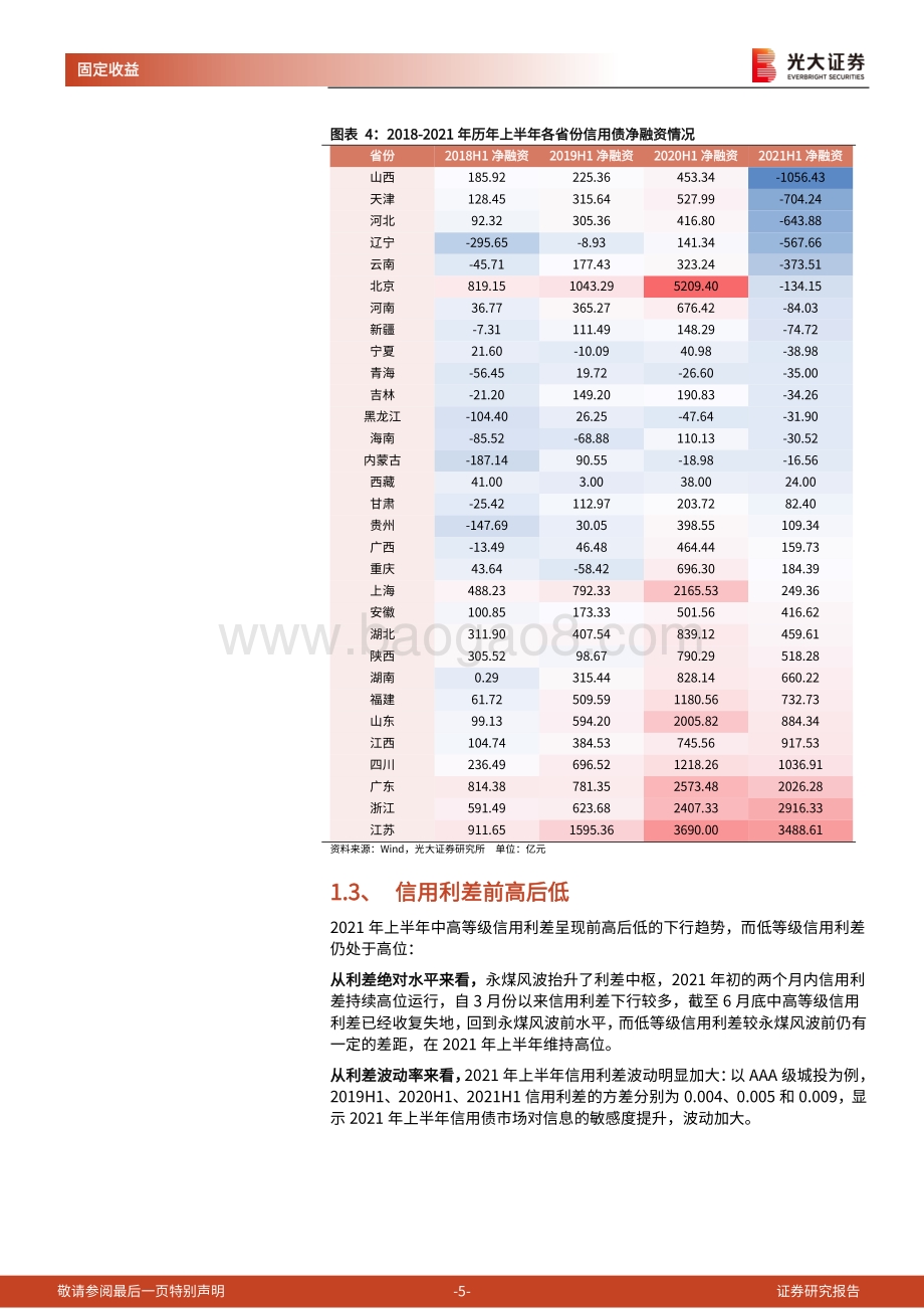 信用债2021年下半年投资策略：利差偏高行业择优做加法.pdf_第5页