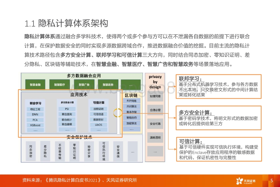 安恒数据安全岛平台：隐私计算践行者.pdf_第5页