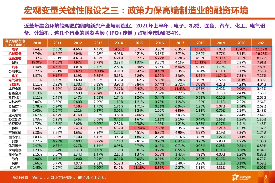 开辟新战场：新一轮周期是属于硬科技的盛宴.pdf_第5页