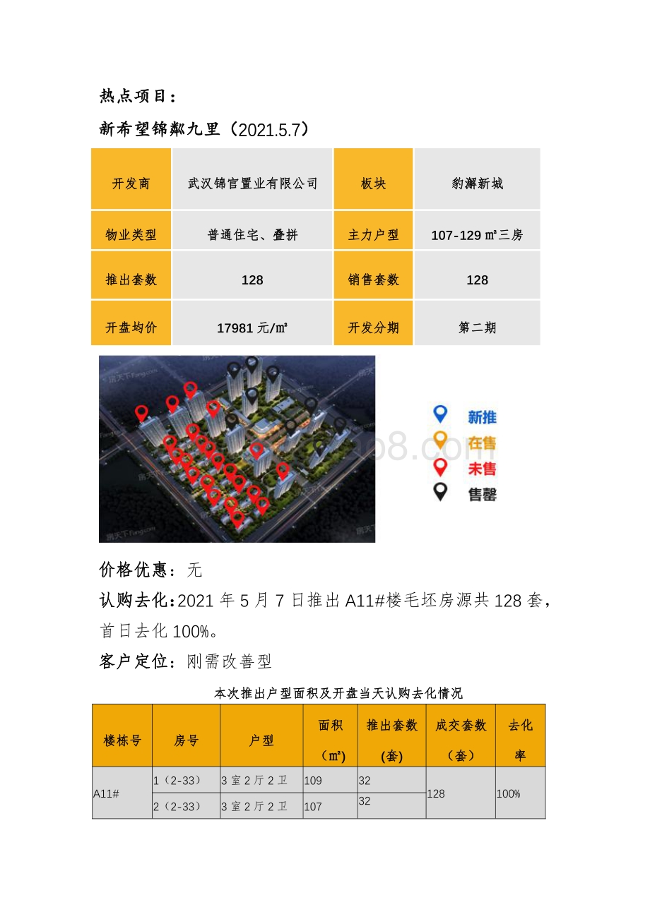 中西部5月新开盘项目谍报.pdf_第2页