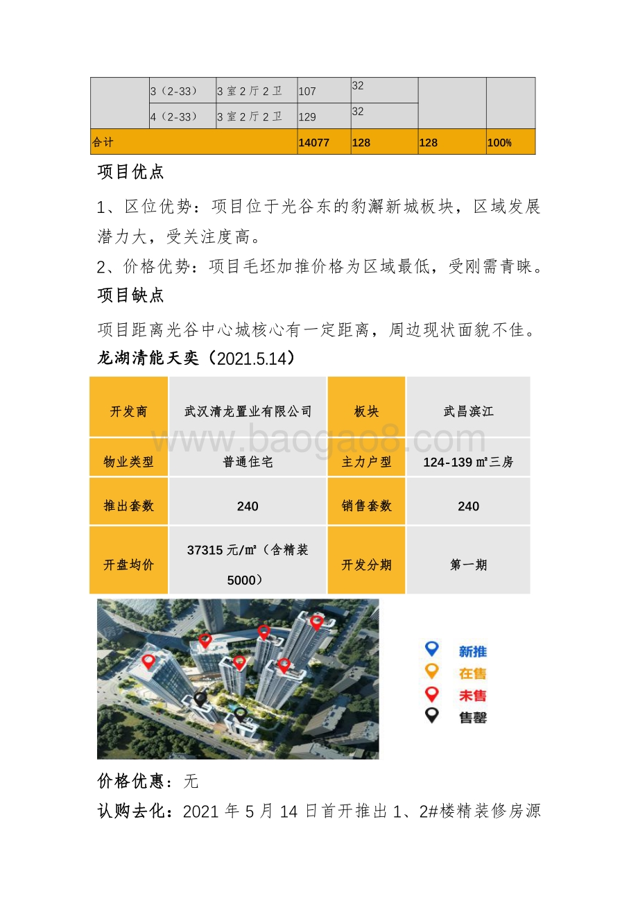 中西部5月新开盘项目谍报.pdf_第3页
