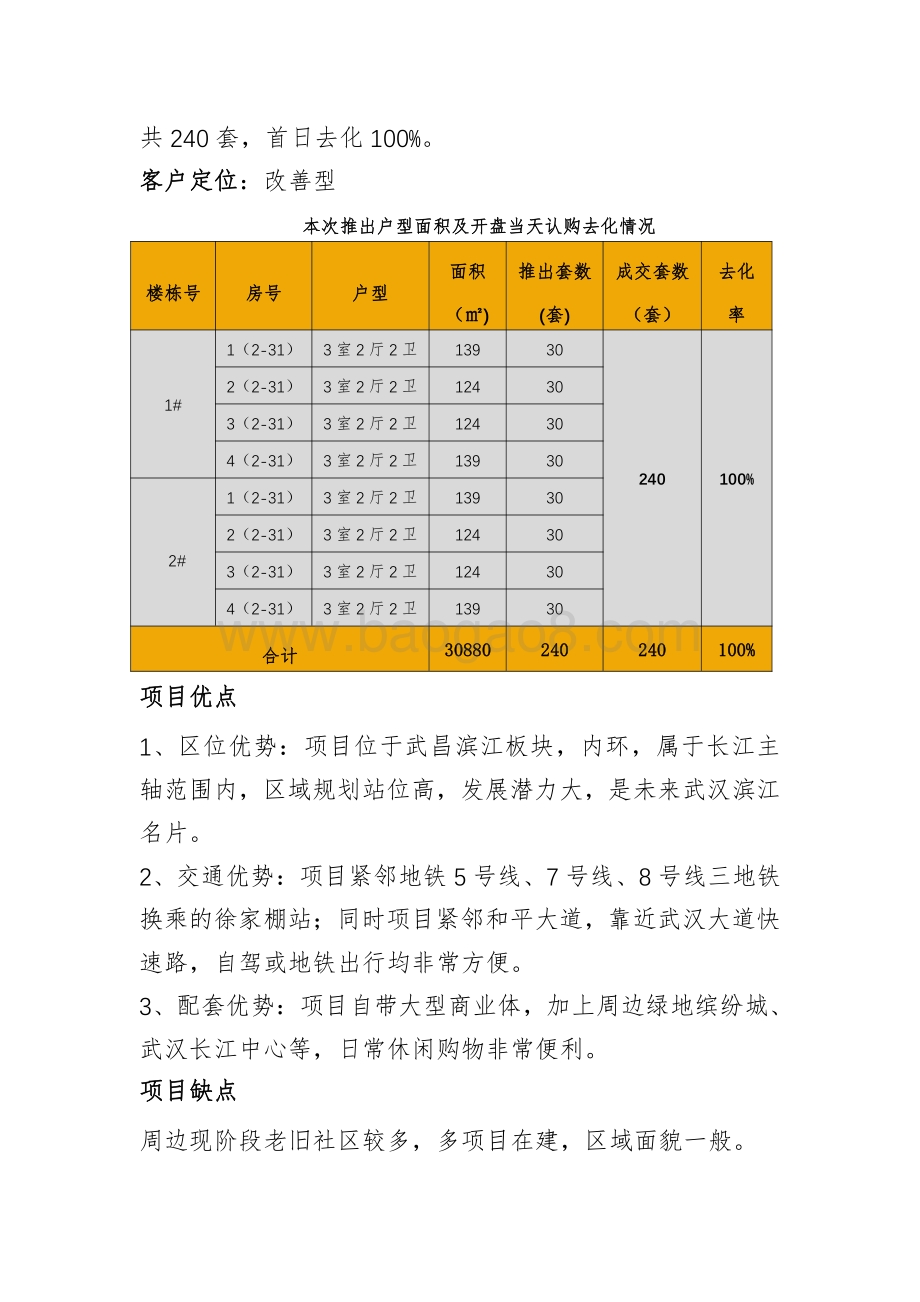 中西部5月新开盘项目谍报.pdf_第4页