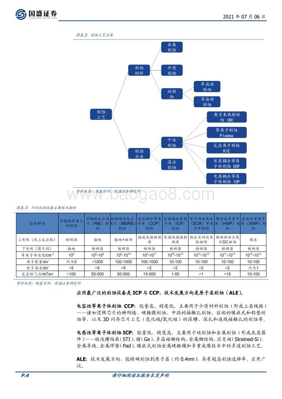 半导体设备系列：刻蚀主赛道有望加速导入国产设备.pdf_第4页