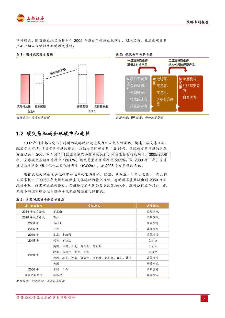 A股大机遇：“碳交易”的投资机会分析.pdf_第5页