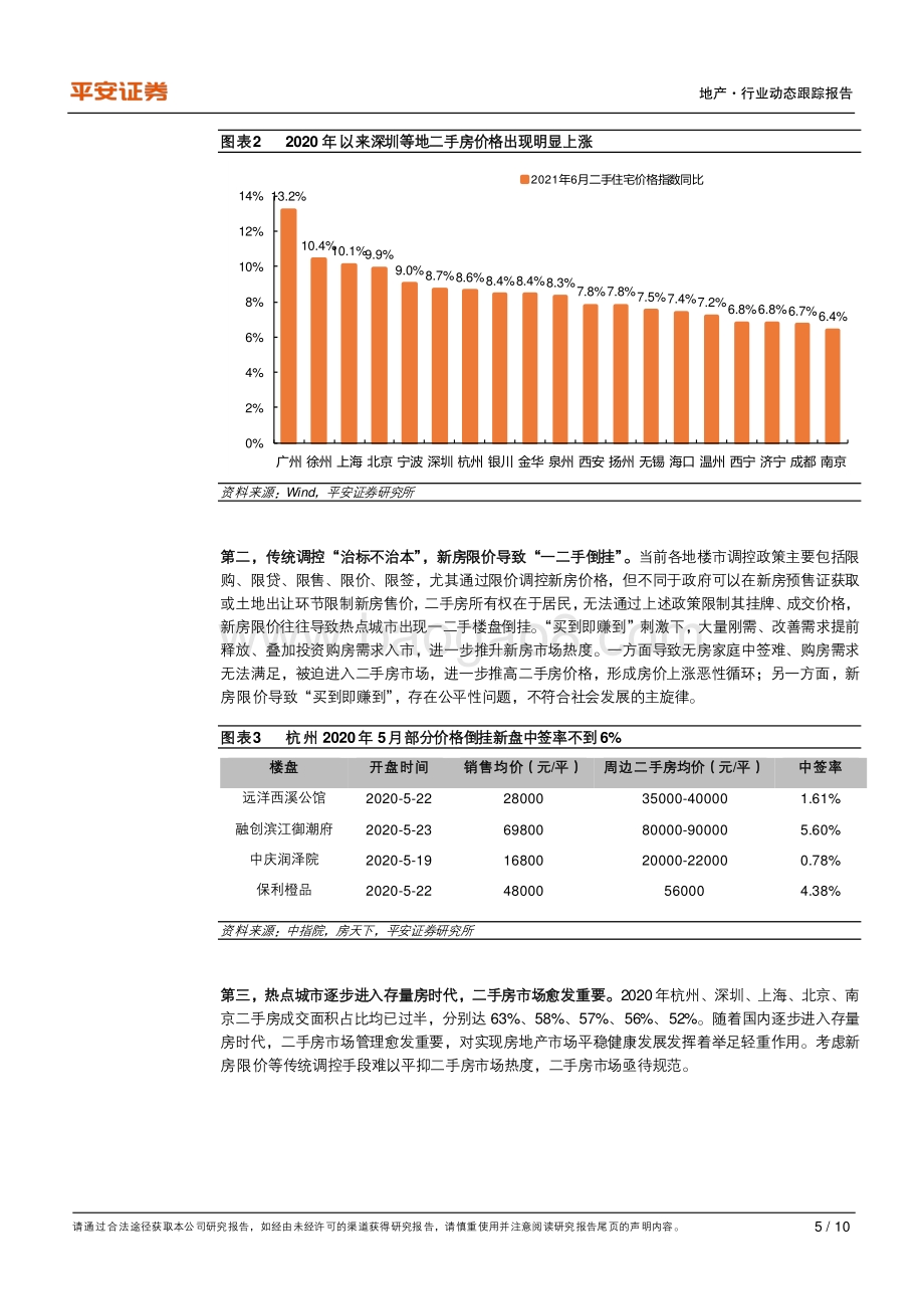 地产杂谈系列之十：二手房“限价”效果显著试点城市有望扩围.pdf_第5页
