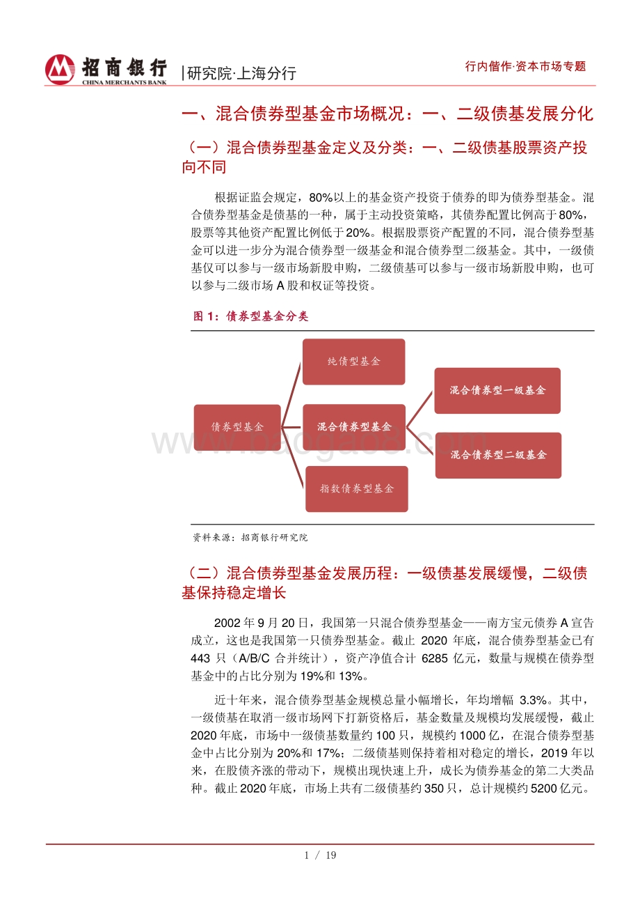 债券型公募基金评价与研究系列（二）：针对金融机构客群的混合债券型基金画像与优选.pdf_第5页