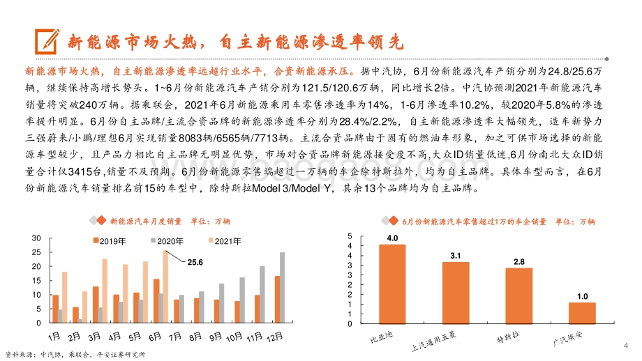 从长城2025战略和上汽“灵魂”论我们看到了什么？.pdf_第4页