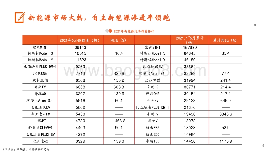 从长城2025战略和上汽“灵魂”论我们看到了什么？.pdf_第5页