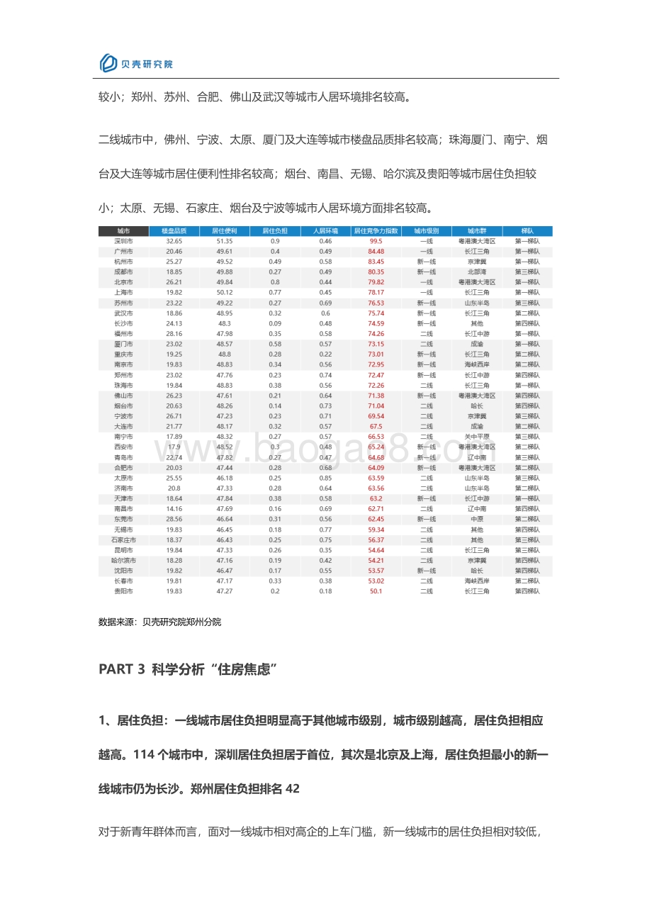 2021新一线城市居住报告郑州篇.pdf_第5页
