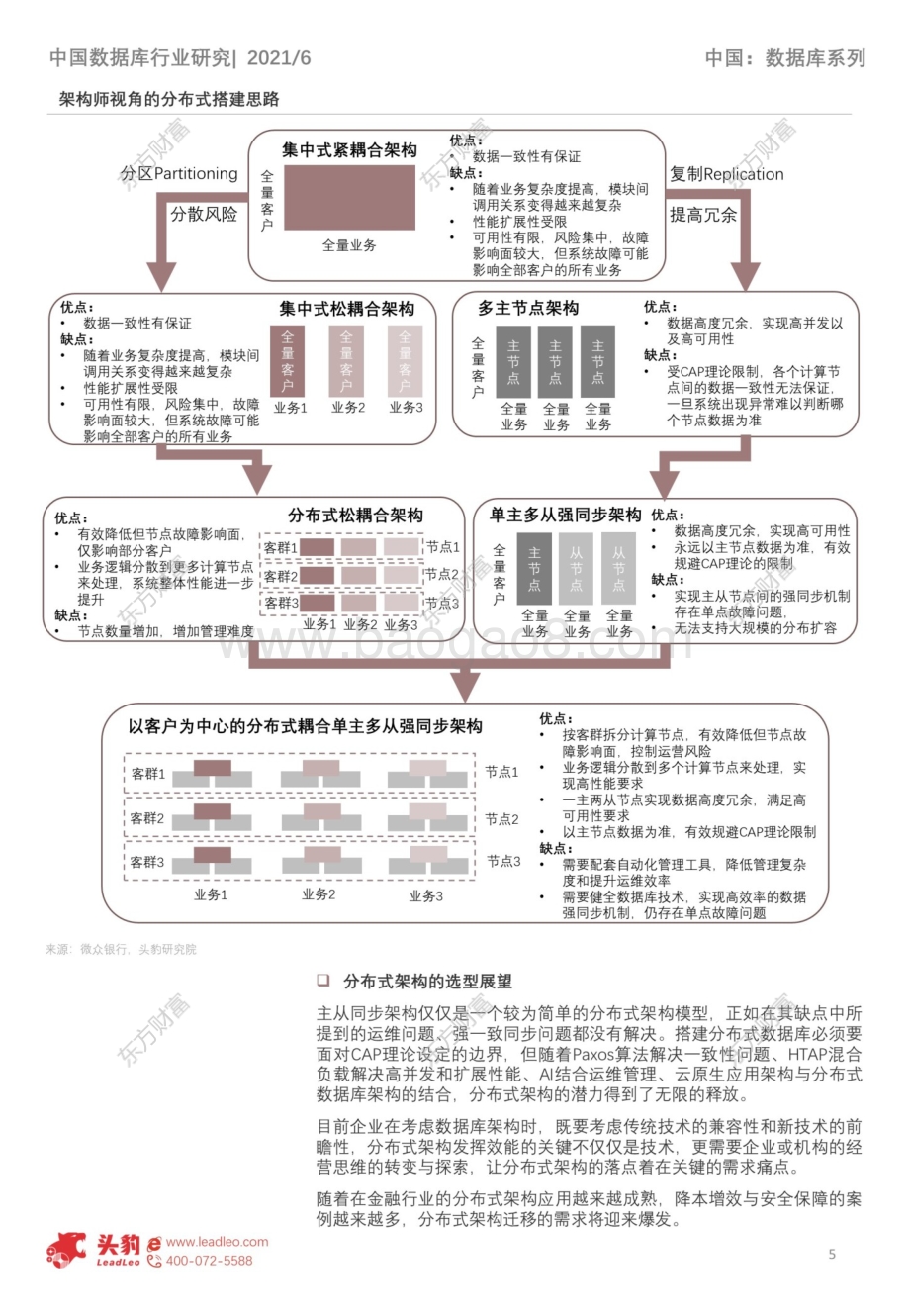 分布式数据库技术系列简报：金融级需求与分布式数据库应用契合.pdf_第5页