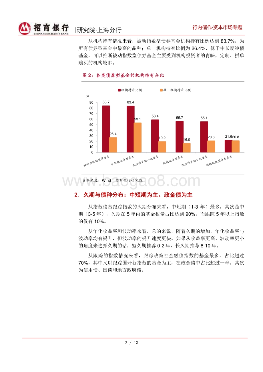 债券型公募基金评价与研究系列（三）：针对金融机构客群的指数型债券基金画像与优选.pdf_第5页