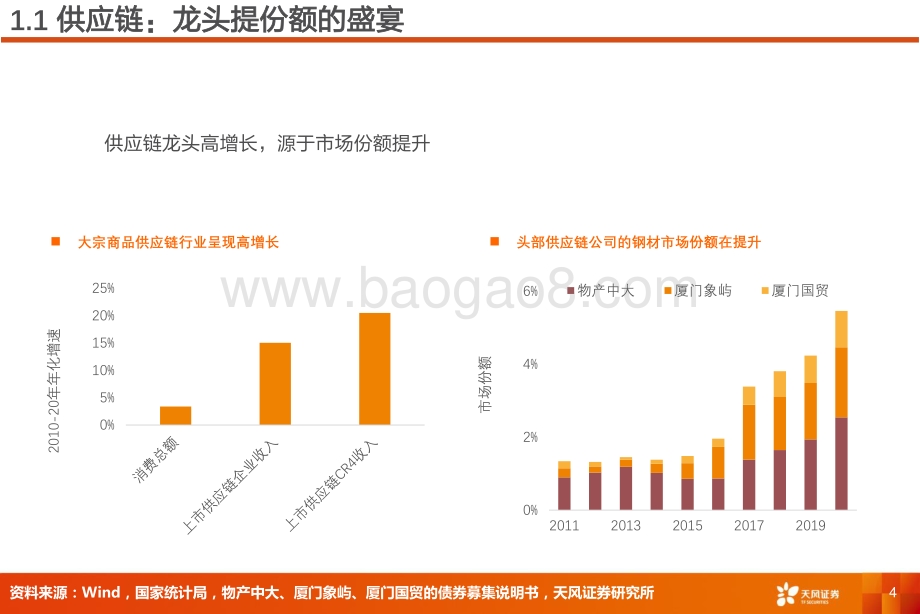 后疫情时代的交运研究框架(1).pdf_第4页
