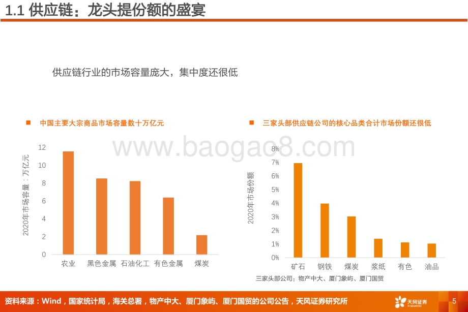 后疫情时代的交运研究框架(1).pdf_第5页