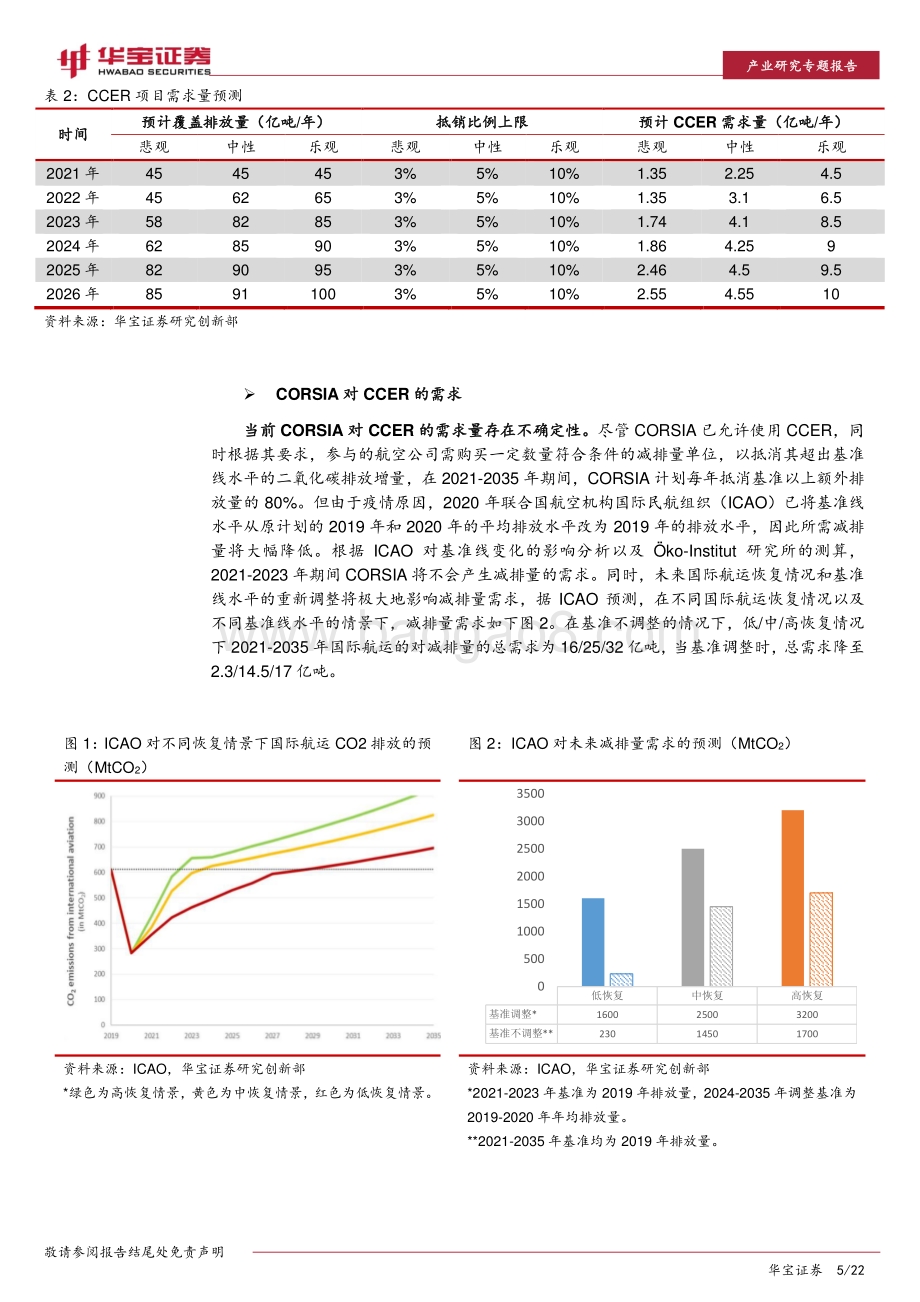 CCER价值分析（下）：甲烷利用高收益下的减排模式.pdf_第5页