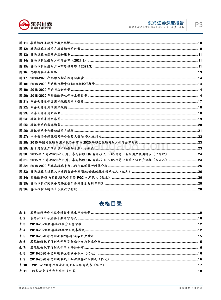 数字音频产业商业模式之辨：流量、会员、版权.pdf_第3页