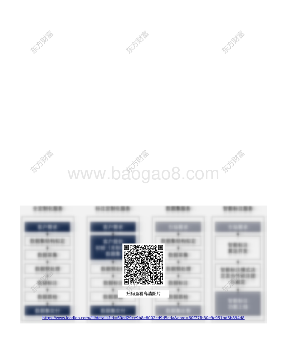 人工智能行业系列（一）：智能数据标注技术三大实现路径.pdf_第3页