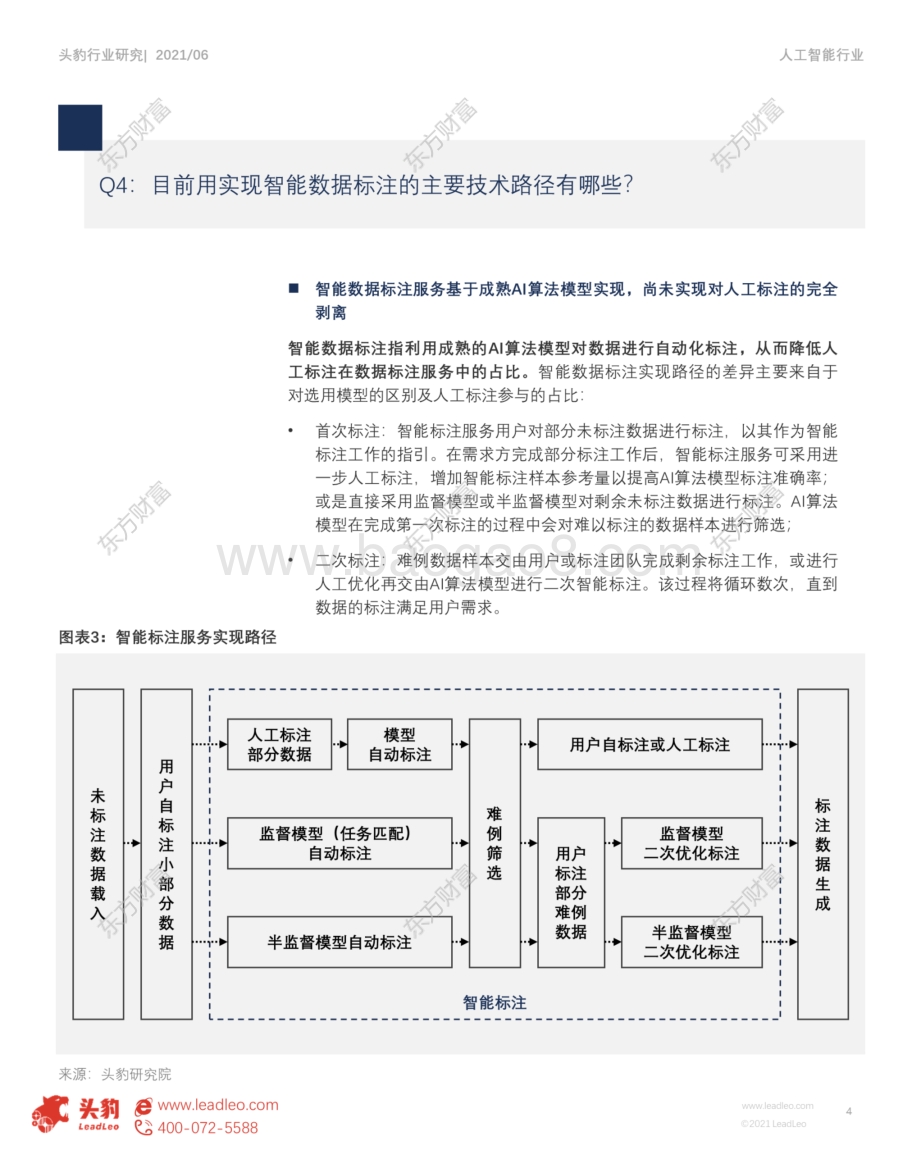 人工智能行业系列（一）：智能数据标注技术三大实现路径.pdf_第4页
