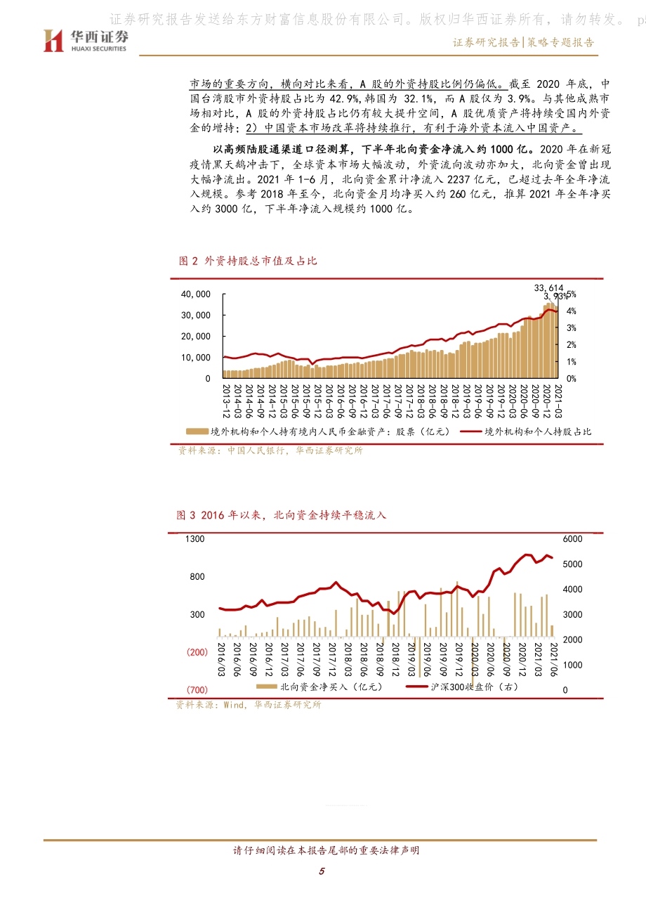 2021下半年A股市场增量资金展望.pdf_第5页