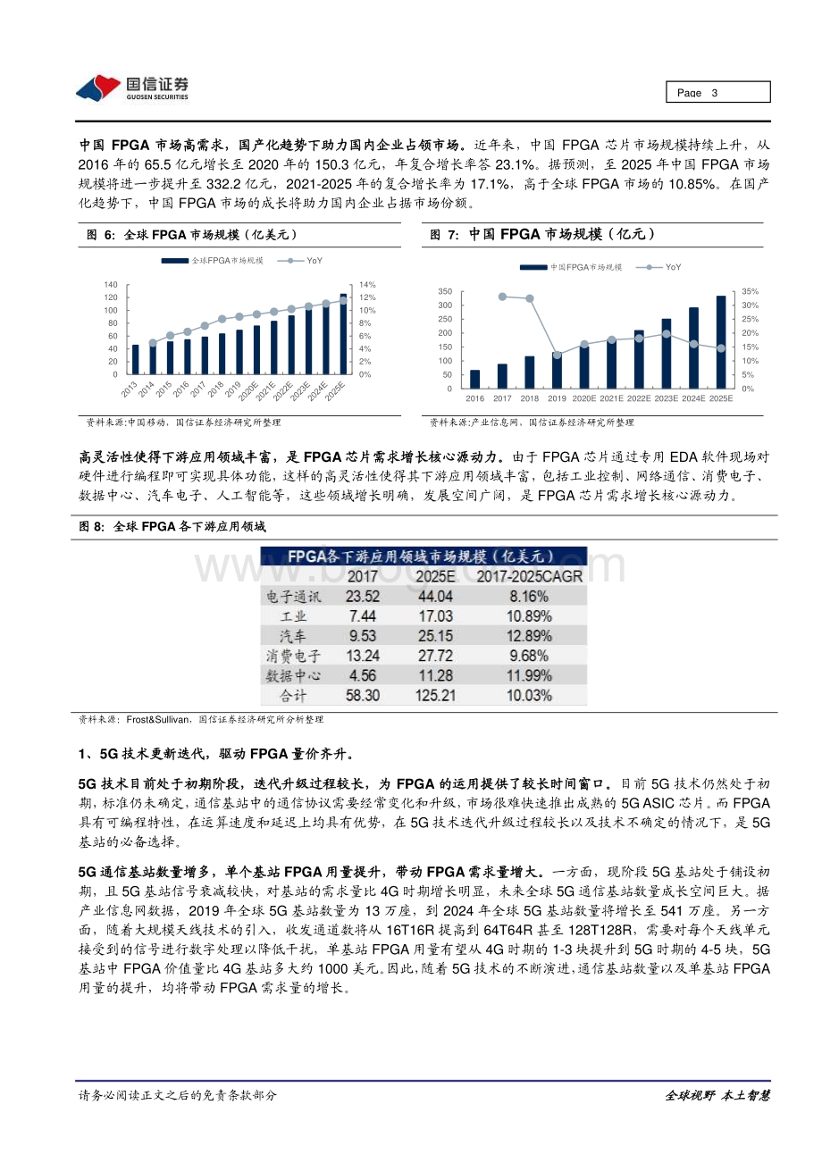 一文看懂FPGA芯片投资框架.pdf_第3页