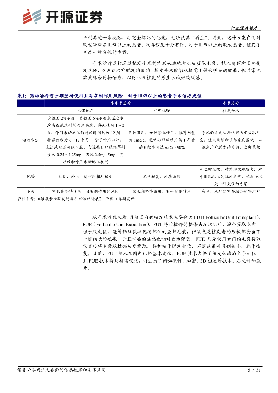 医疗服务行业深度报告：需求因“秃”而衍生价值由“生”而彰显.pdf_第5页