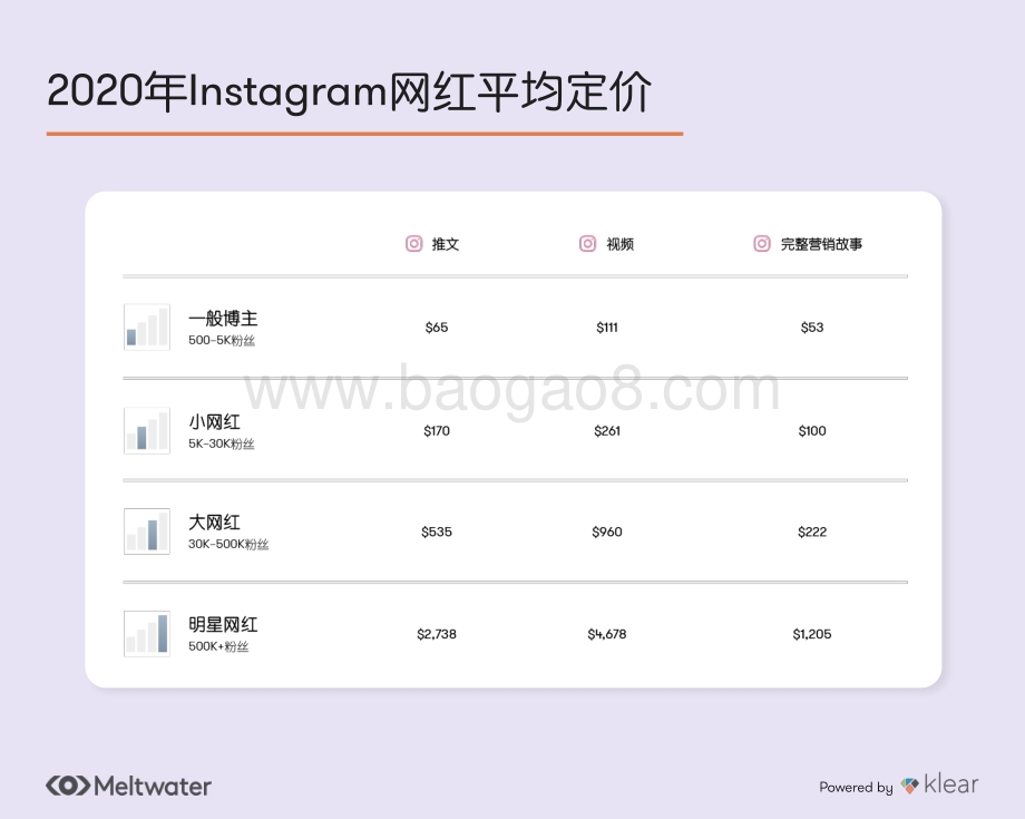 海外社交媒体网红营销研究报告.pdf_第4页