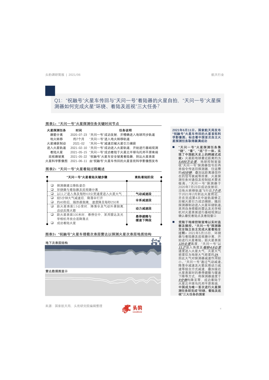 中国航天行业简报：“天问一号”成功着陆火星对中国航天行业的影响分析.pdf_第4页