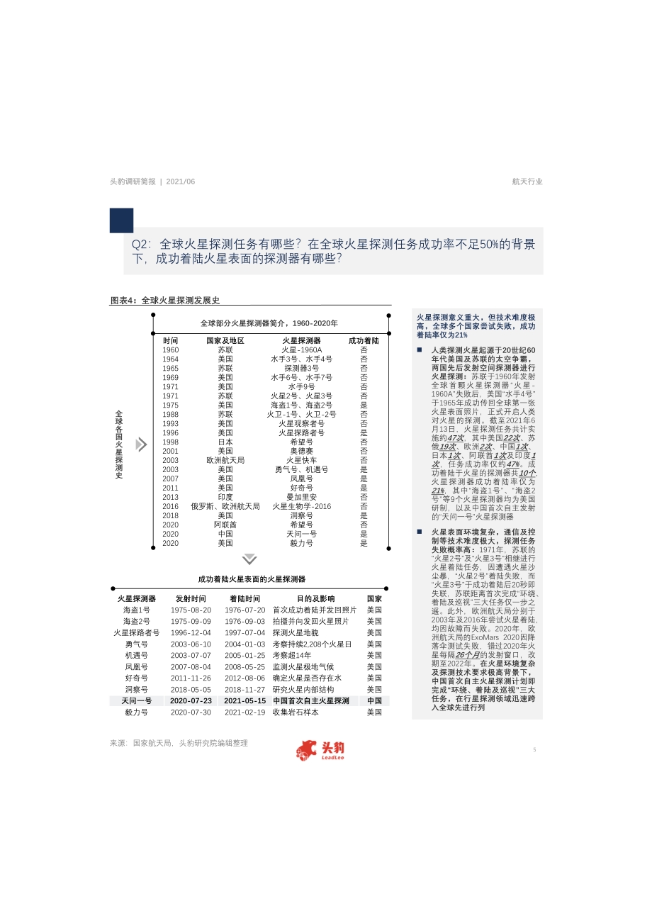 中国航天行业简报：“天问一号”成功着陆火星对中国航天行业的影响分析.pdf_第5页
