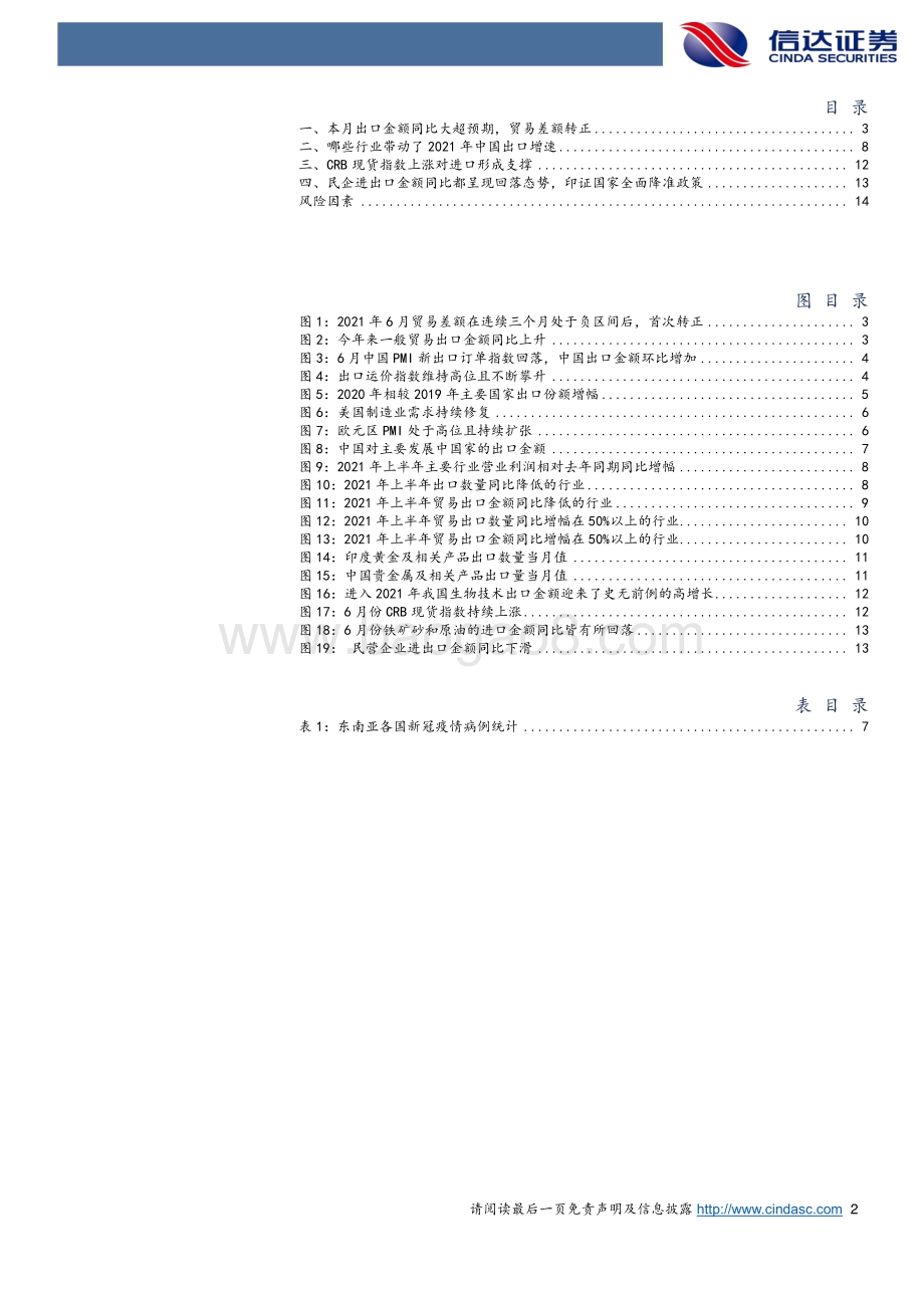 哪些行业带动了2021年中国出口增速？.pdf_第2页