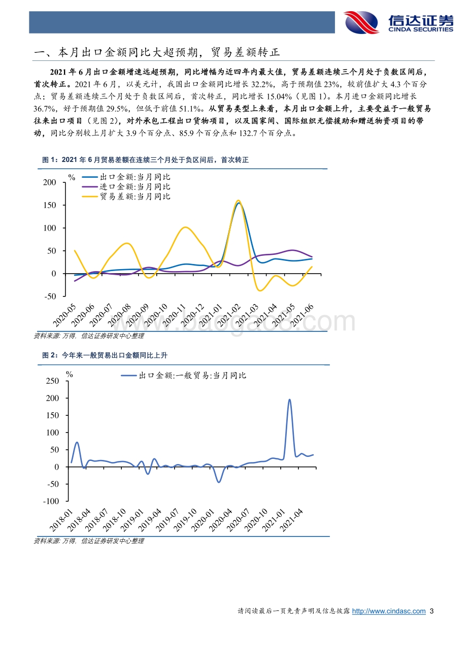 哪些行业带动了2021年中国出口增速？.pdf_第3页