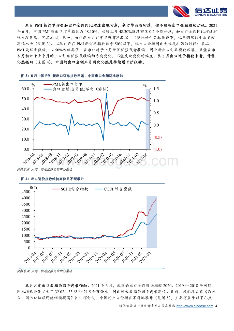 哪些行业带动了2021年中国出口增速？.pdf_第4页