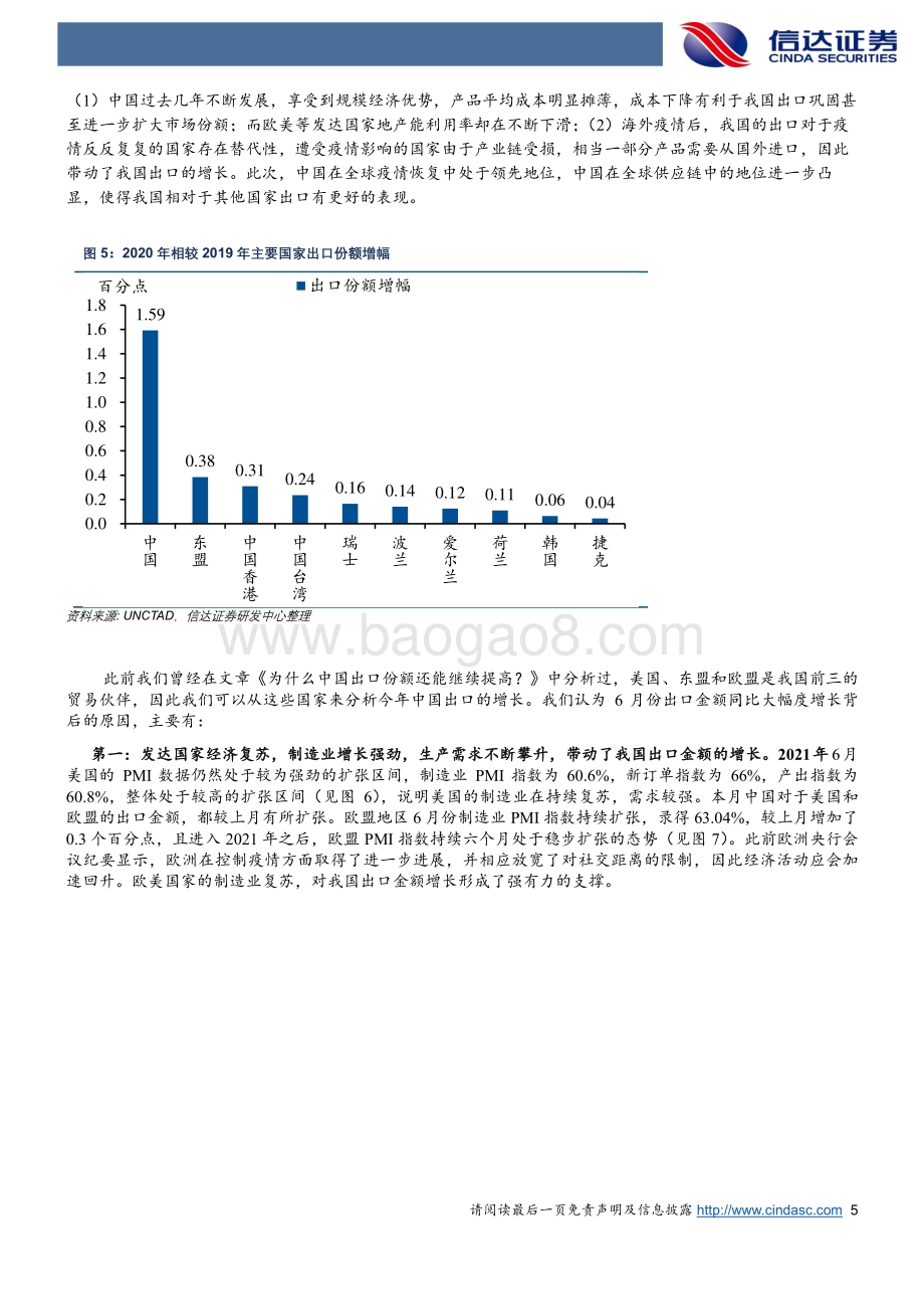 哪些行业带动了2021年中国出口增速？.pdf_第5页