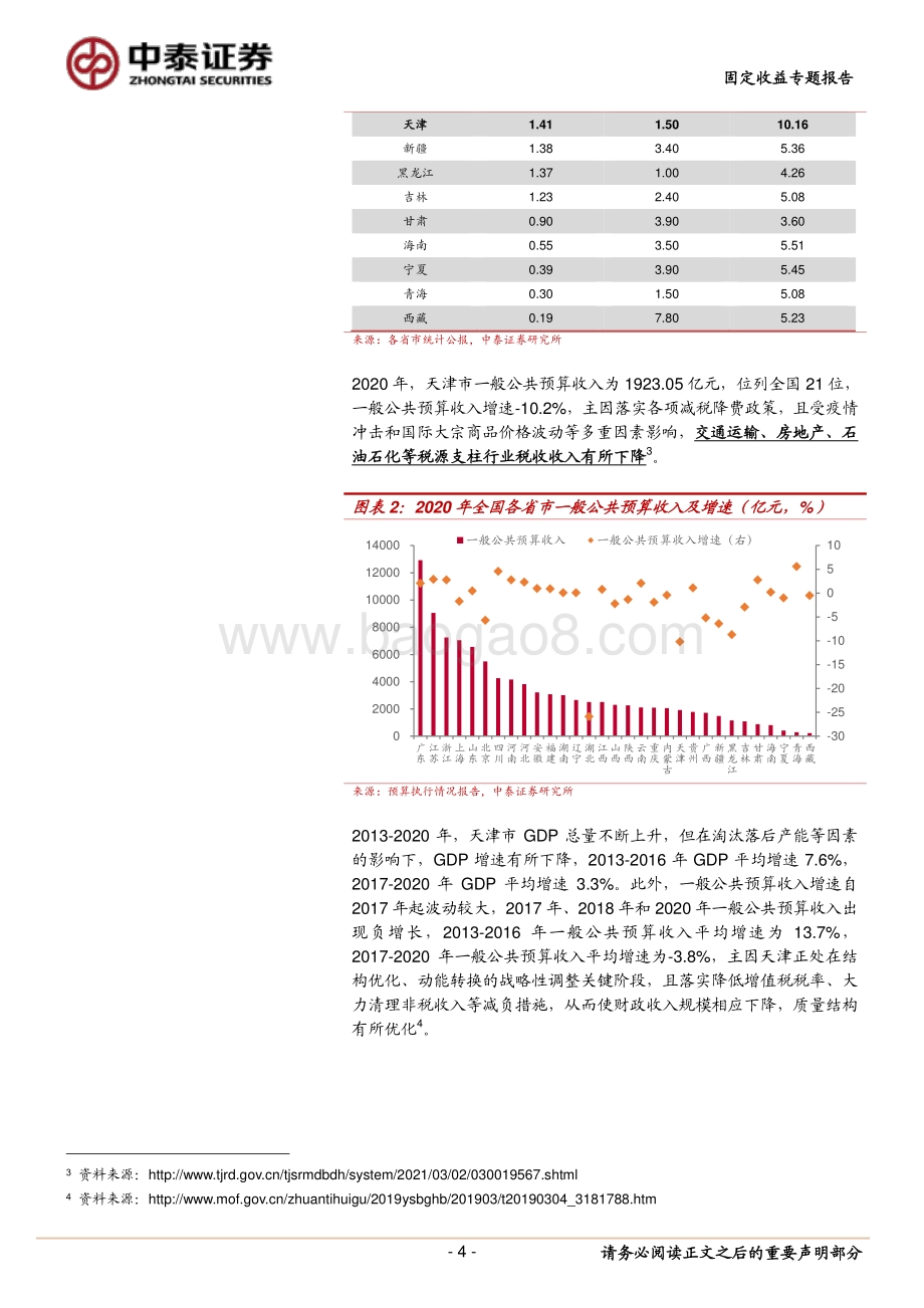天津城投全梳理(1).pdf_第4页