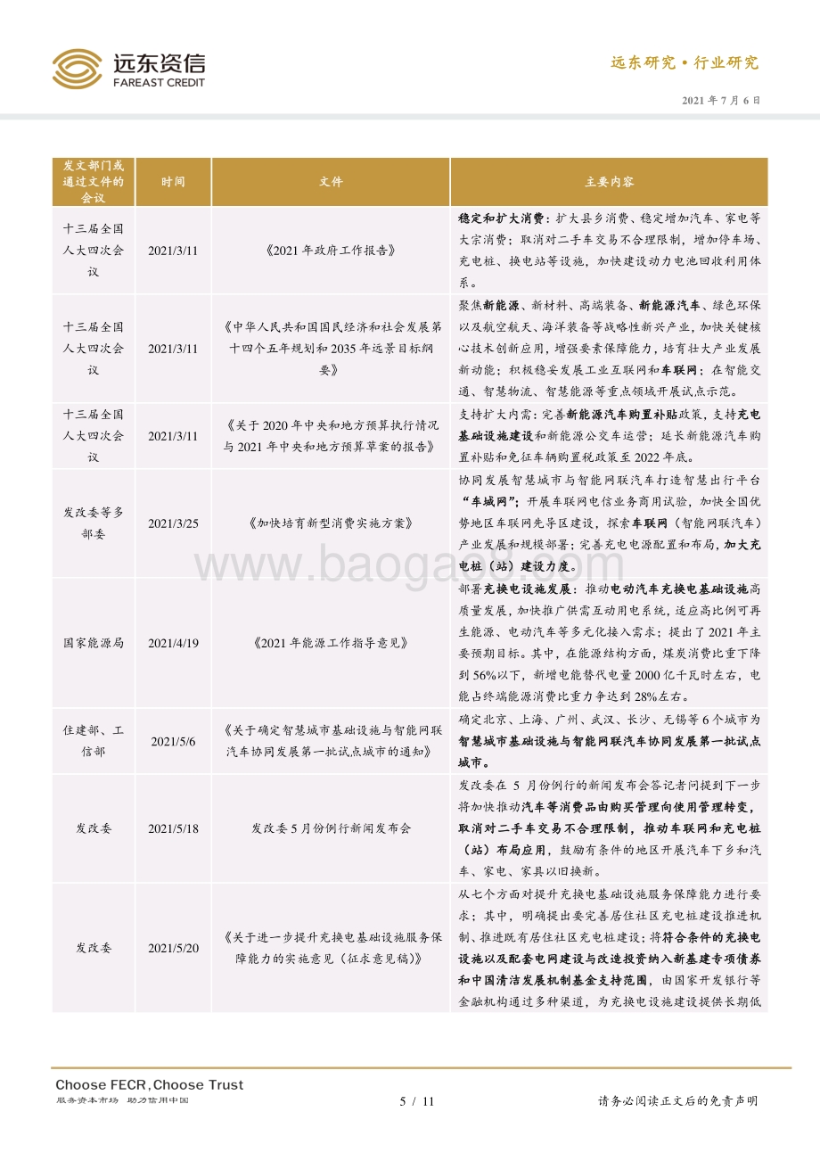 碳达峰、碳中和背景下我国新能源汽车行业迎来机遇.pdf_第5页