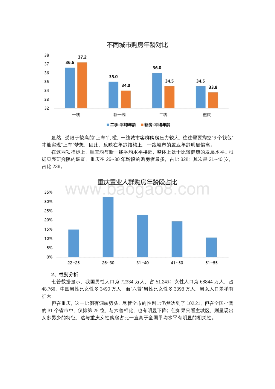 2021新一线城市居住报告重庆篇.pdf_第3页