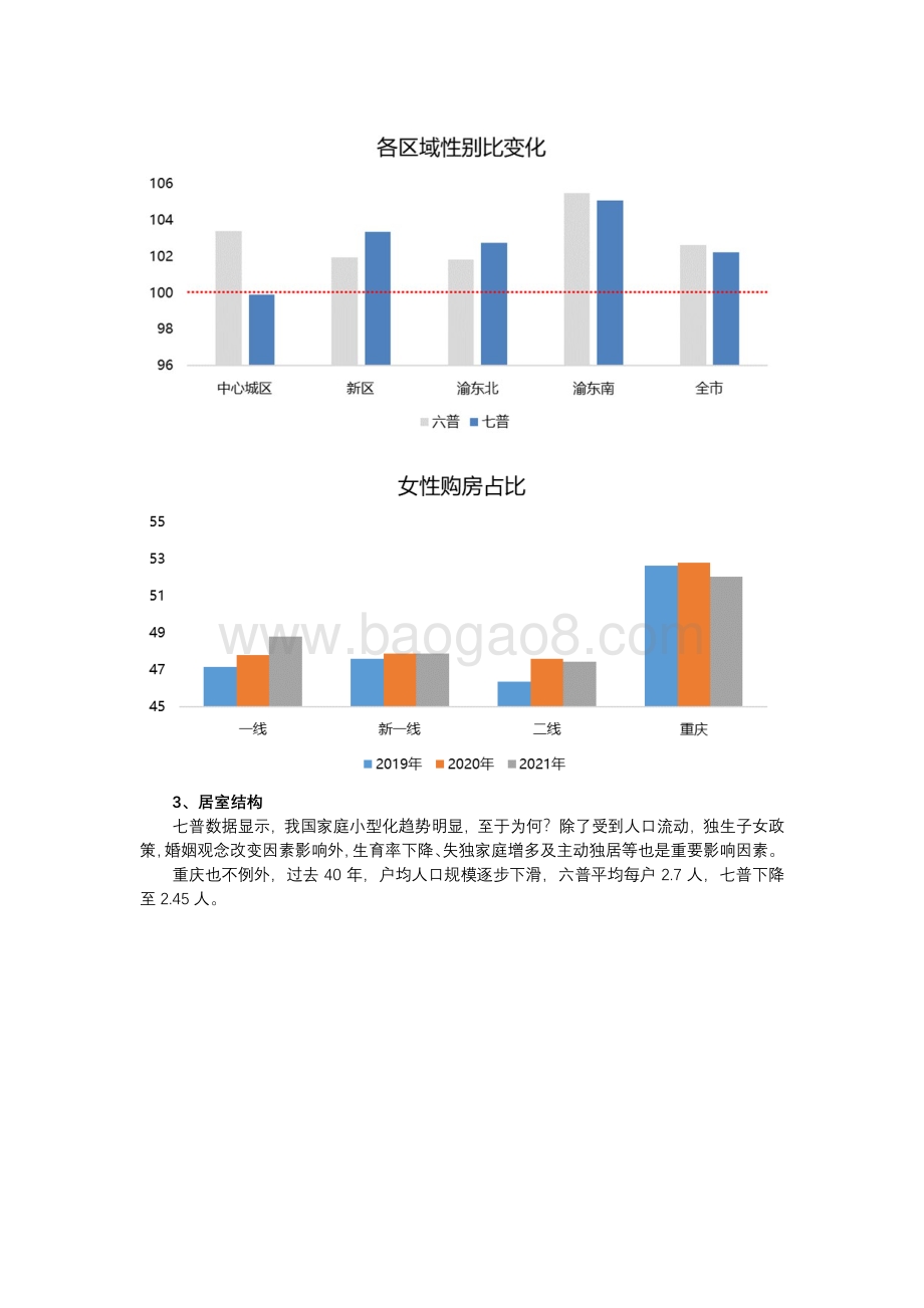 2021新一线城市居住报告重庆篇.pdf_第4页