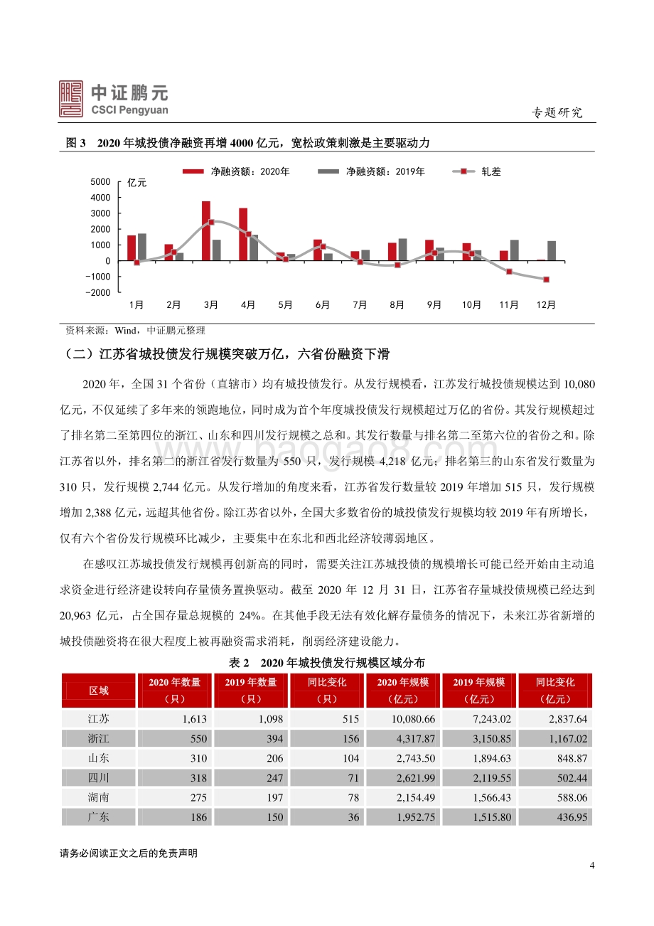 城投债2020年发行总结与2021年展望.pdf_第4页