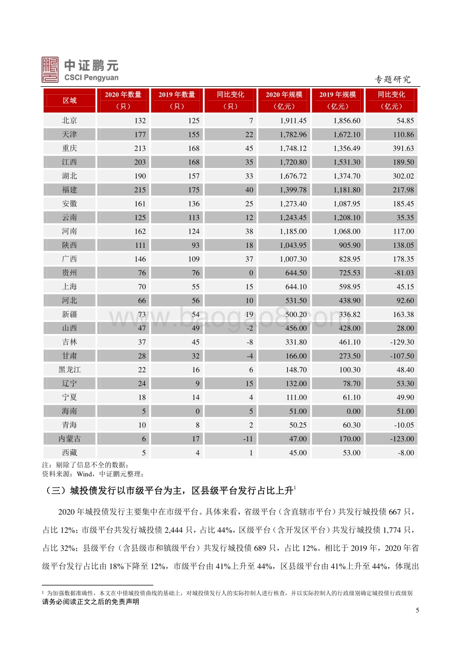 城投债2020年发行总结与2021年展望.pdf_第5页