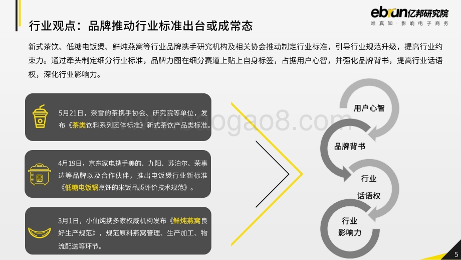 零售电商生态观察2021年5月刊.pdf_第5页
