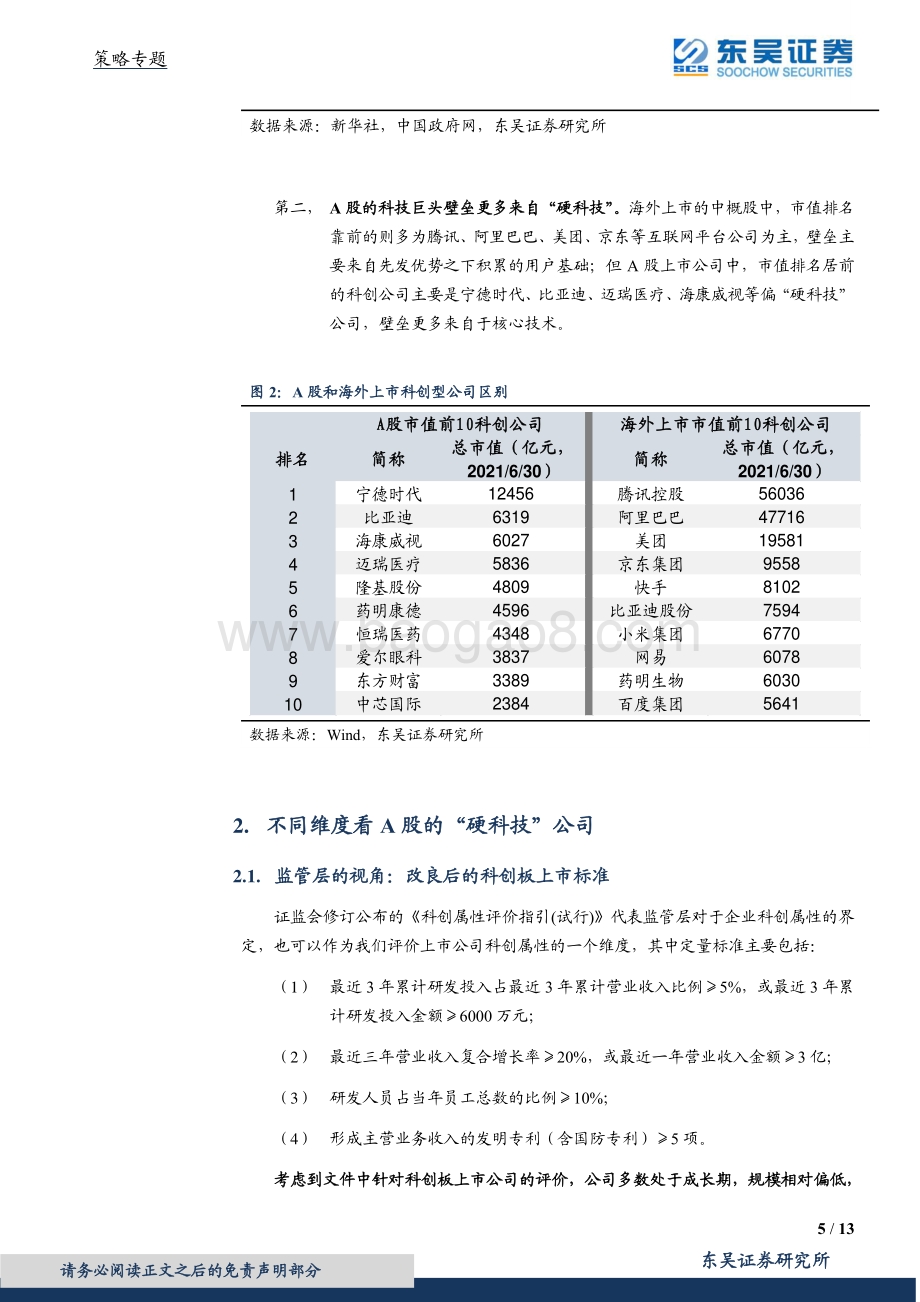 A股“硬科技”公司榜单.pdf_第5页