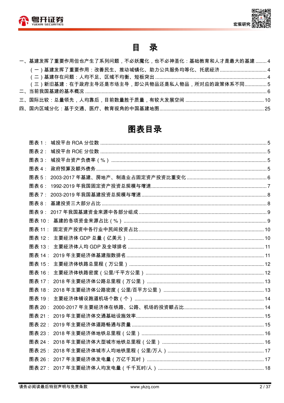 大国基建：国际比较与区域分化.pdf_第2页