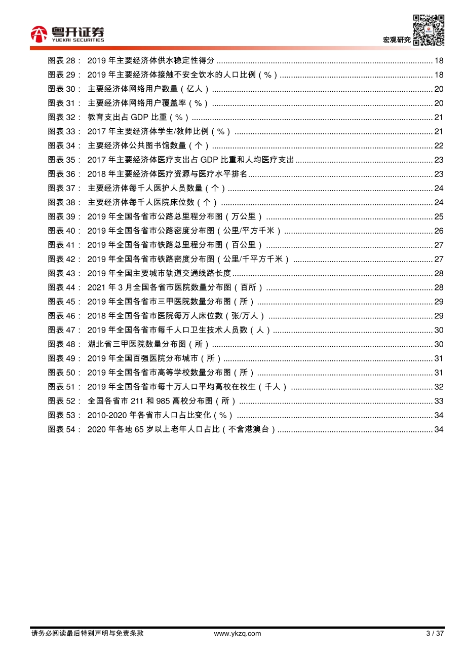 大国基建：国际比较与区域分化.pdf_第3页